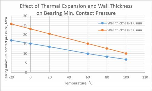 crush_height_of_engine_bearings_fig.12.jpg