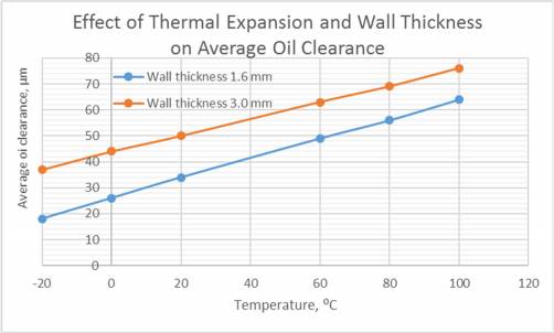 crush_height_of_engine_bearings_fig.13.jpg